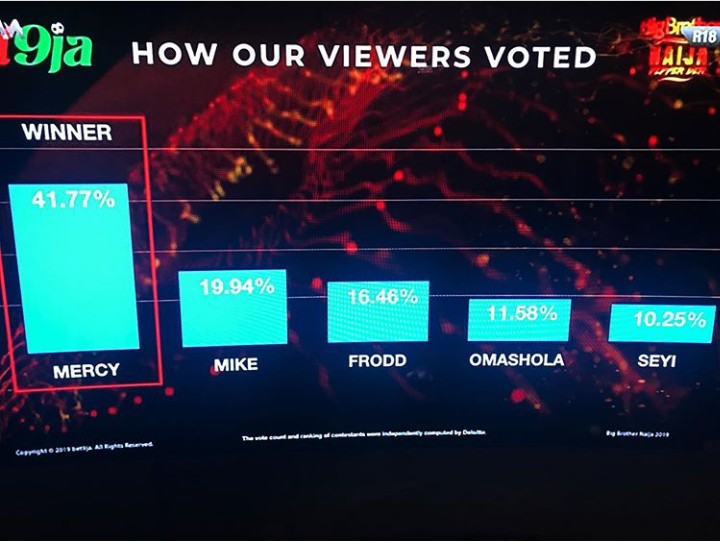 bbnaija finale